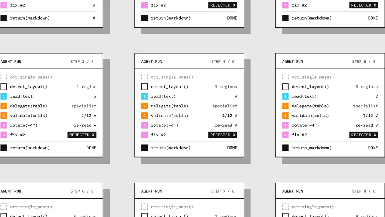 What Is Agentic OCR? Lessons From Building LlamaParse