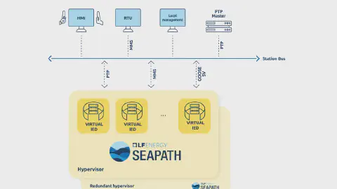 Linux foundation seapath 1.0