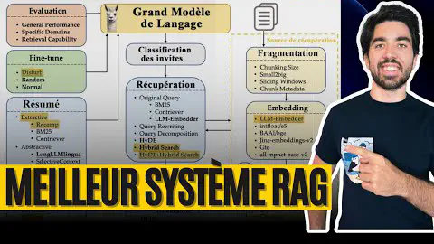 Les meilleurs composants RAG à ce jour (entièrement open source !)