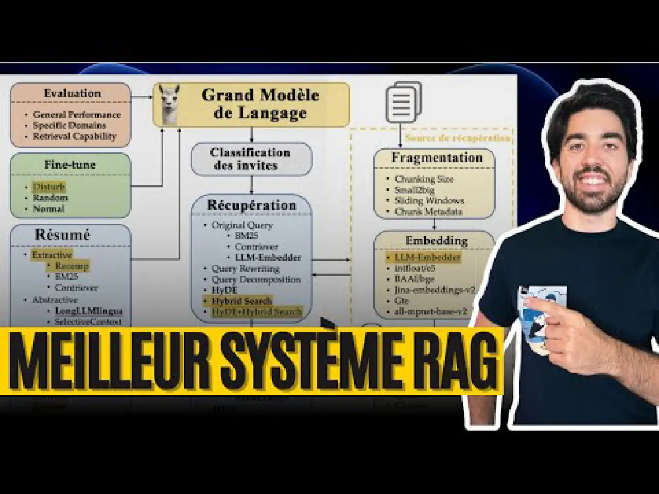 Les meilleurs composants RAG à ce jour (entièrement open source !)
