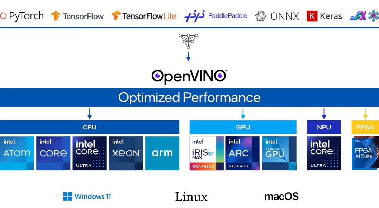 OpenVINO 2026.4 — OpenVINO™ documentation