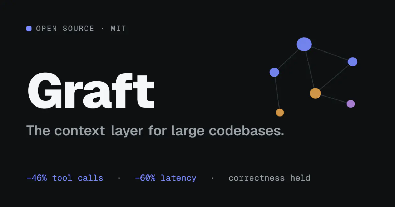 Graft: the context layer for large codebases