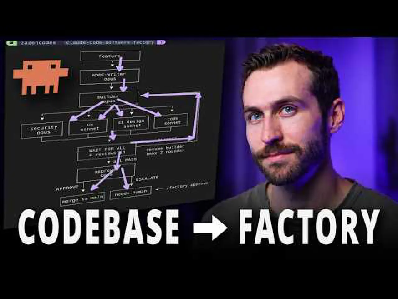 Build Your Own AI Software Factory with Claude Code