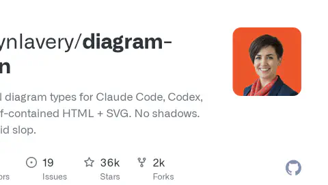 GitHub - cathrynlavery/diagram-design: 38 editorial diagram types for Claude Code, Codex, and Pi. Self-contained HTML + SVG. No shadows. No Mermaid slop.
