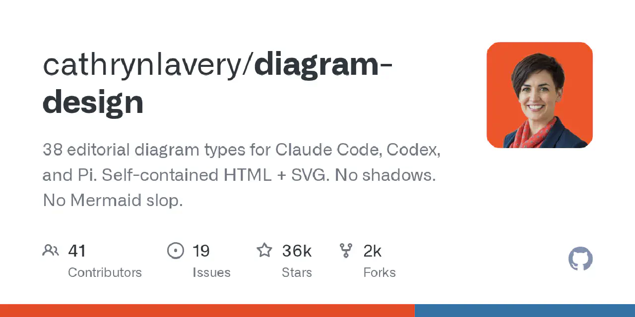 GitHub - cathrynlavery/diagram-design: 38 editorial diagram types for Claude Code, Codex, and Pi. Self-contained HTML + SVG. No shadows. No Mermaid slop.