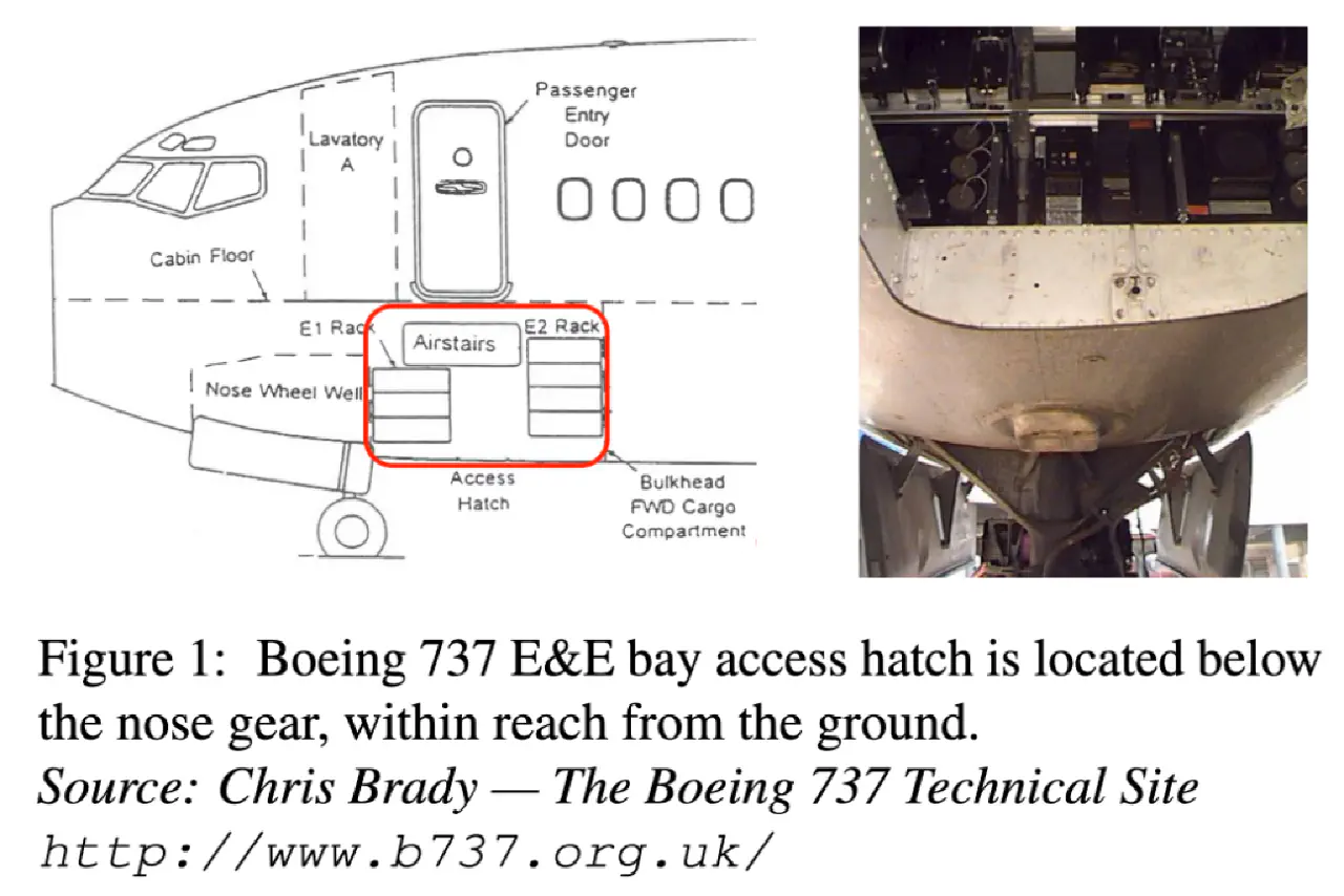 Boeing 737 - 60 secondes pour hacker l'avion