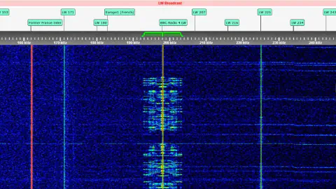 La mort des ondes longues… ?