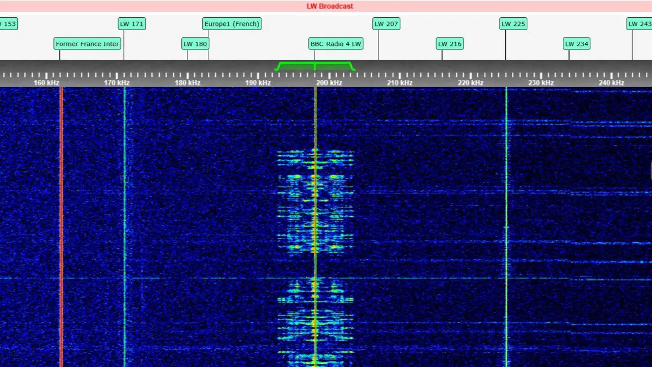 La mort des ondes longues… ?