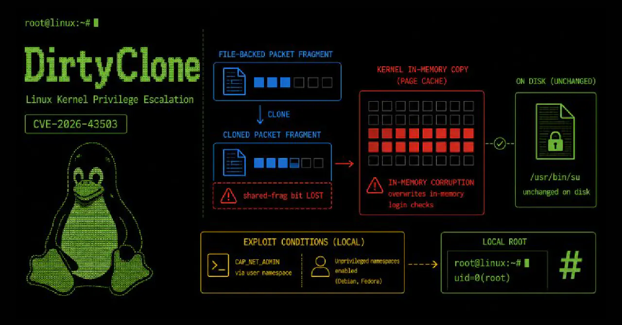 New DirtyClone Linux Kernel Flaw Lets Local Users Gain Root via Cloned Packets