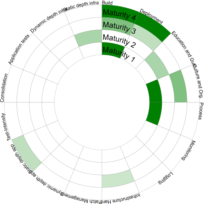 MaturityModel.png